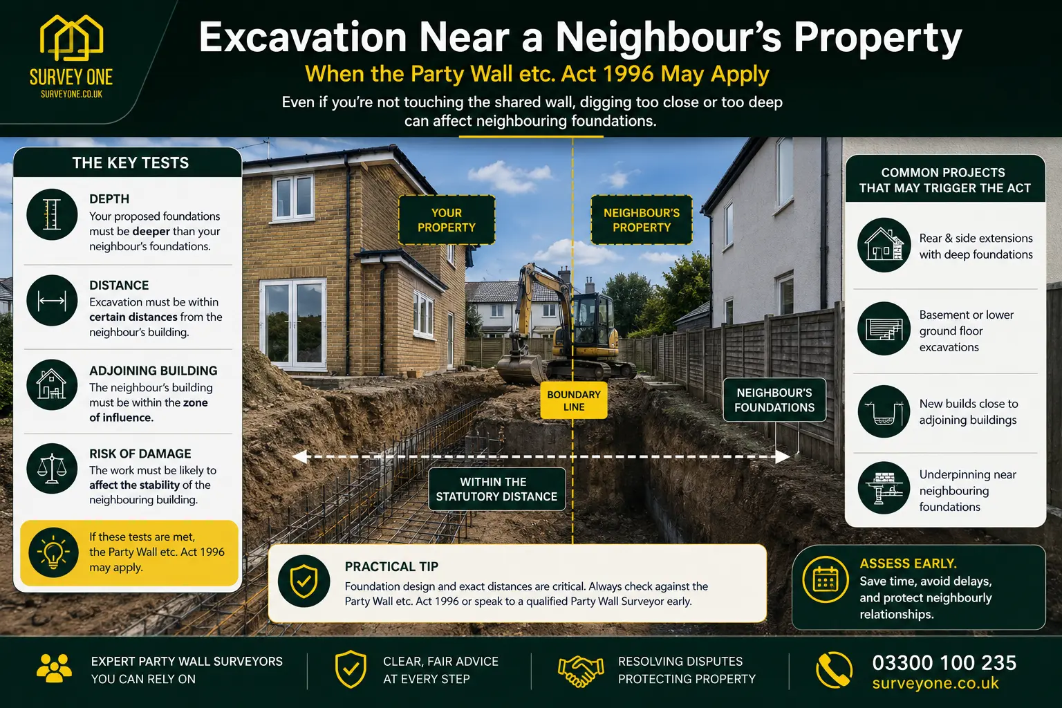 Do I Need a Party Wall Agreement? An infographic for complete party wall agreement need in case of excavation near neighbour's property in Stockport, UK